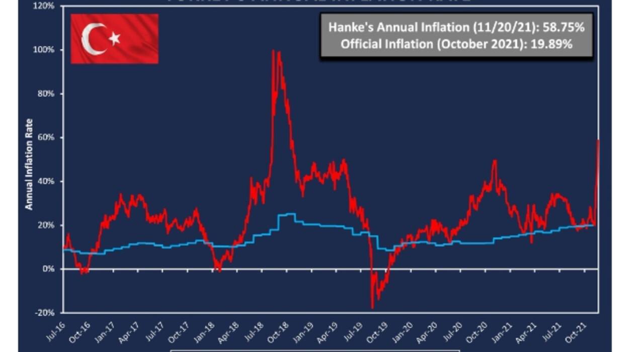 Steve Hanke, TCMB'yi ve Erdoğan'ı sahtekarlıkla suçladı!