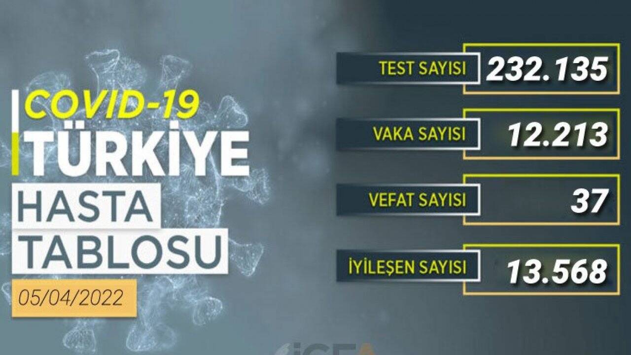 Kovid-19 vaka tablosu yayımladı