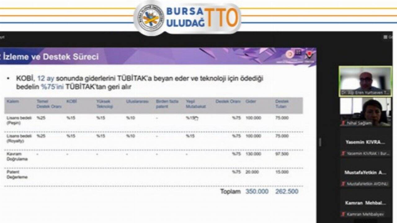 Bursa Uludağ TTO'da gündem '1702' çağrısı