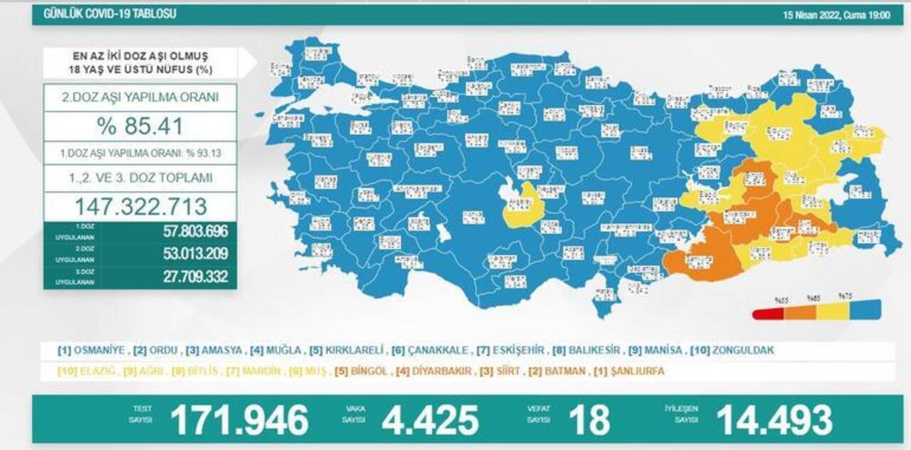 15 Nisan 2022 Koronavirüs tablosu