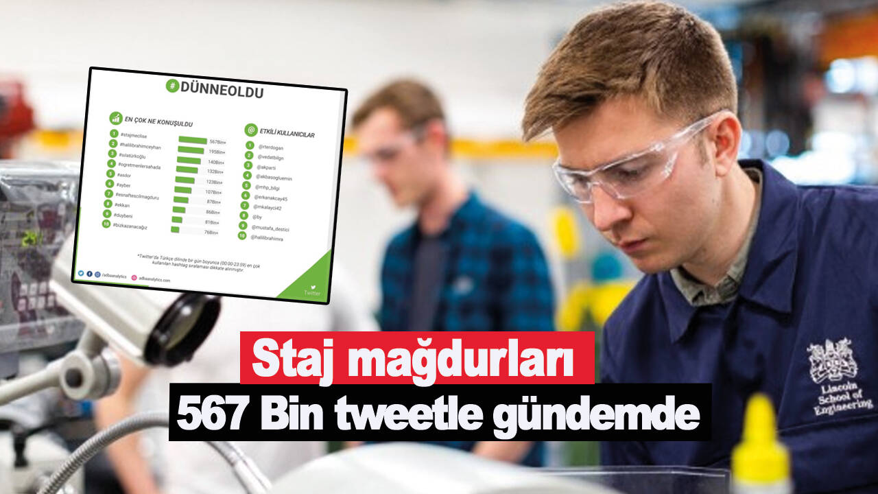 Staj mağdurları 567 Bin tweetle gündemde