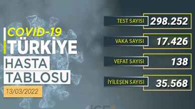 Son Dakika vaka tablosu açıklandı! Vakalar 20 binin altına düştü