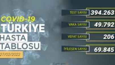 Vaka tablosunda son durum! 27 Şubat vaka tablosu yayımlandı