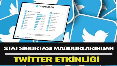 Staj mağdurları 301 B tweetle gündemde