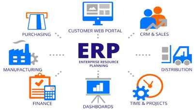 ERP nedir? ERP ne işe yarar?