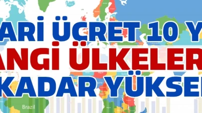 Asgari ücret 10 yılda hangi ülkelerde ne kadar yükseldi?