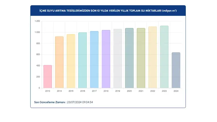 Baraj doluluk oranları açıklandı: İşte güncel veriler 9