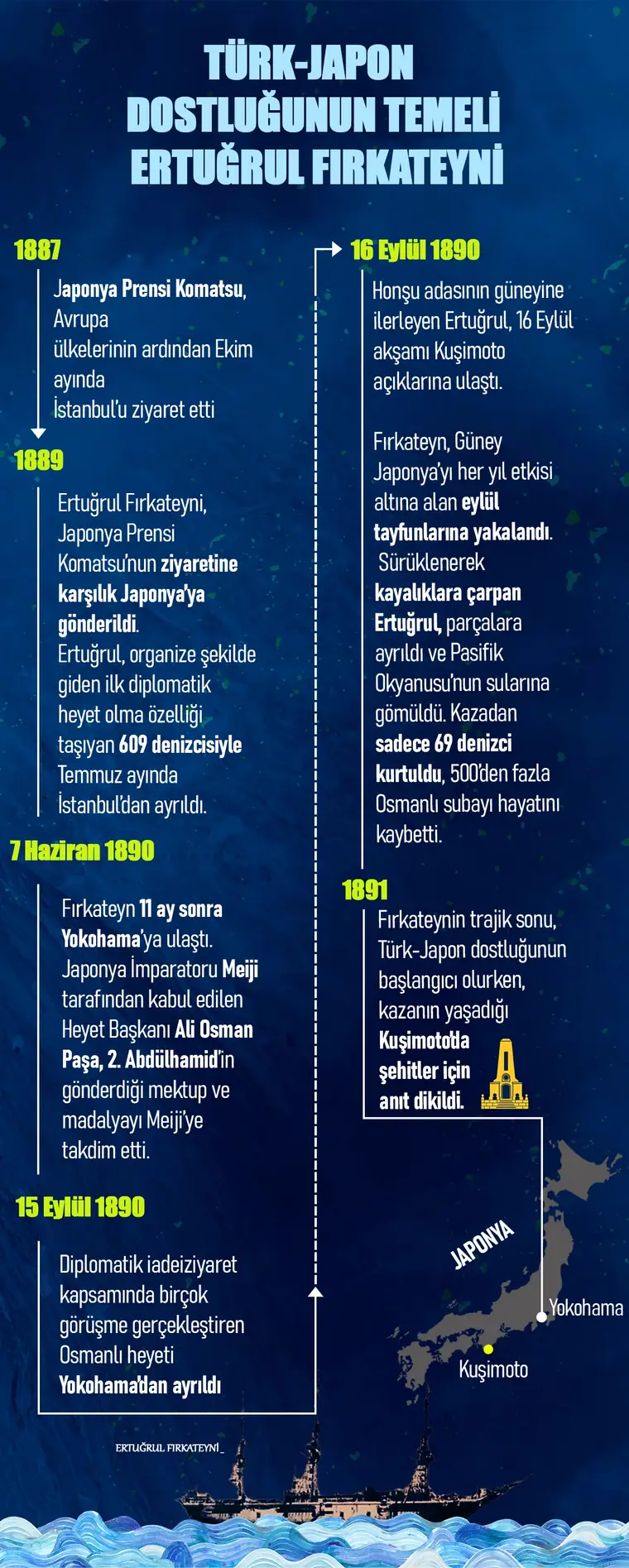 Türk-Japon dostluğunun temel taşı: Ertuğrul Fırkateynin önemi! 5