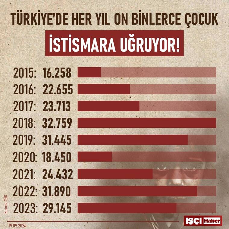 Türkiye'nin karanlık gerçeği: Her yıl on binlerce çocuk istismara uğruyor! 9