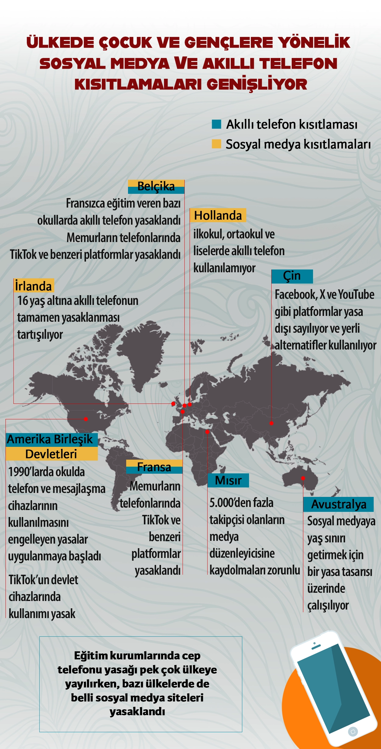 Dunyada Cocuk Ve Genclere Yonelik Sosyal Medya Kisitlamalari 2