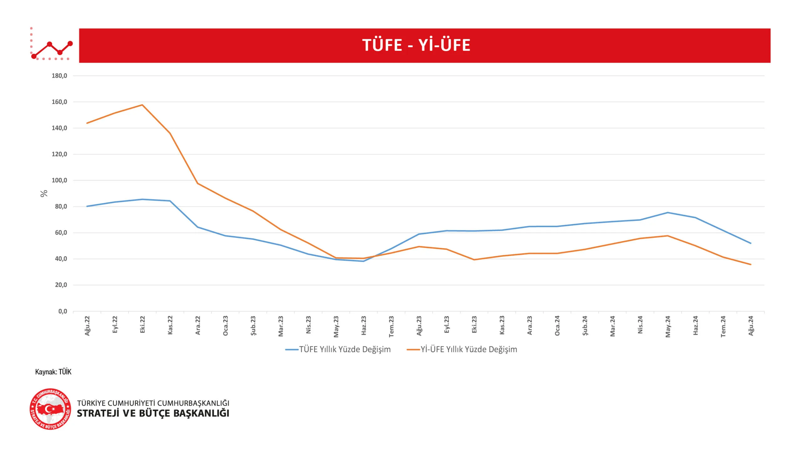 1 T U F E Y I U F E Agustos 2024 Scaled