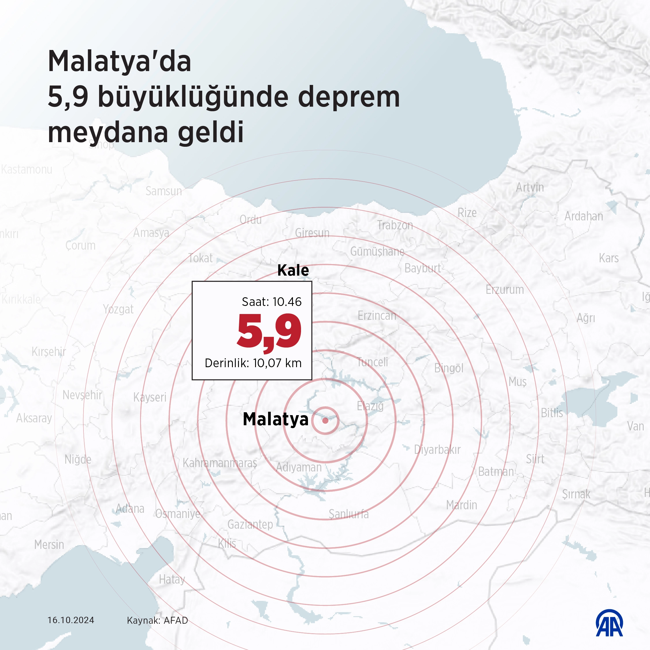 Malatya Deprem