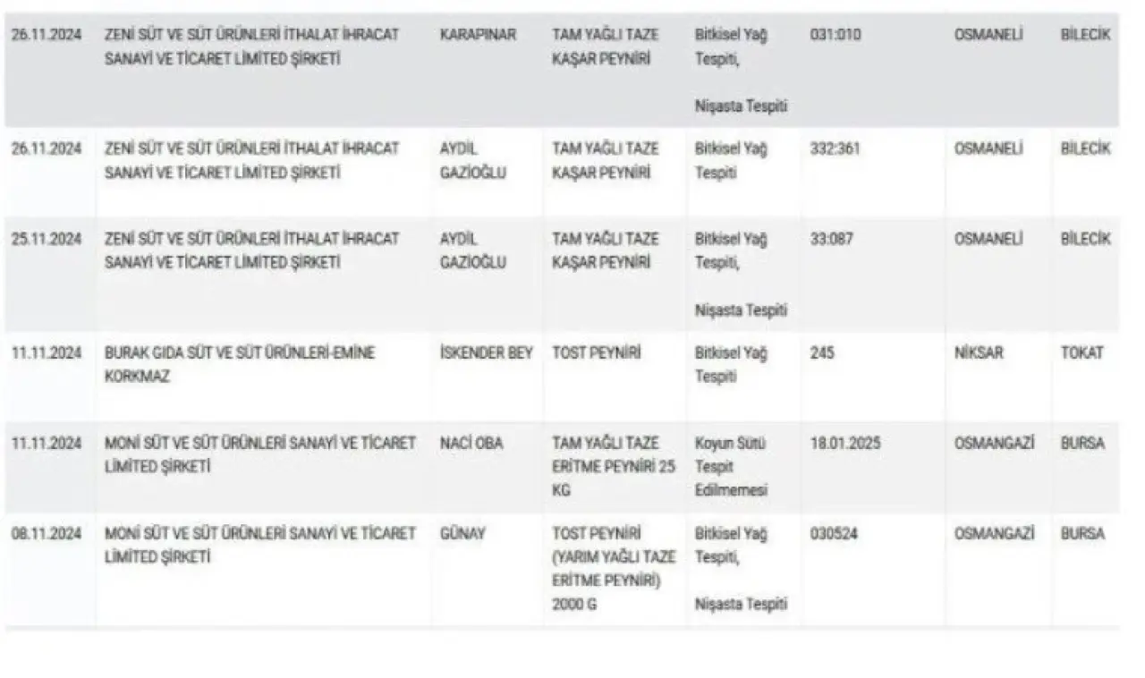 Tarım ve Orman Bakanlığı'ndan taklit ürün güncel listesi... ASAL Araştırma'dan dikkat çeken anket!