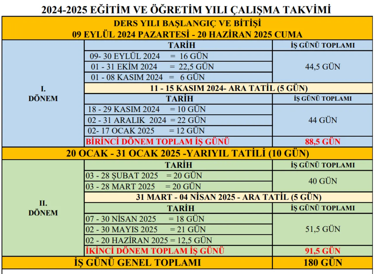 SÖMESTR (15 TATİL) 2025 NE ZAMAN BİTECEK