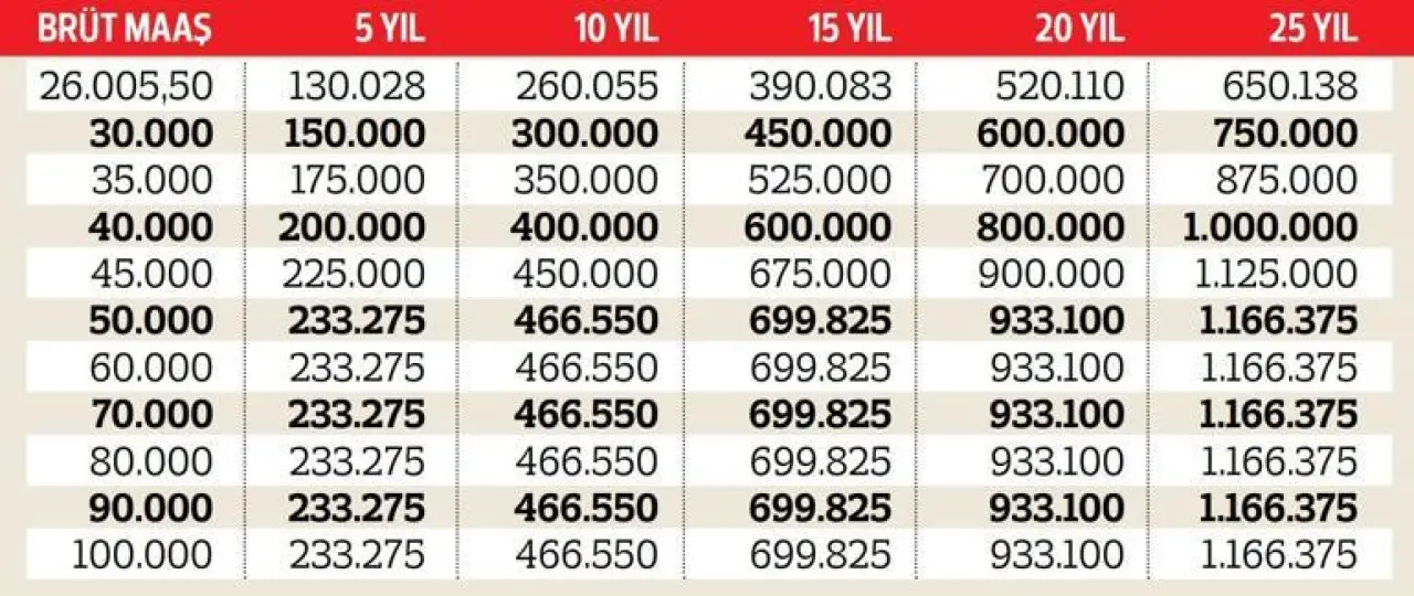 Kıdem tazminatında neler değişti