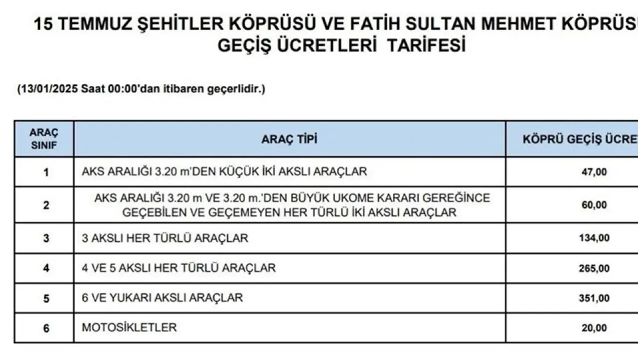 15 Temmuz Şehitler Köprüsü geçiş ücreti ne kadar oldu? 2025 yılı tek-çift yön köprü ve otoyol geçiş ücretleri - 1