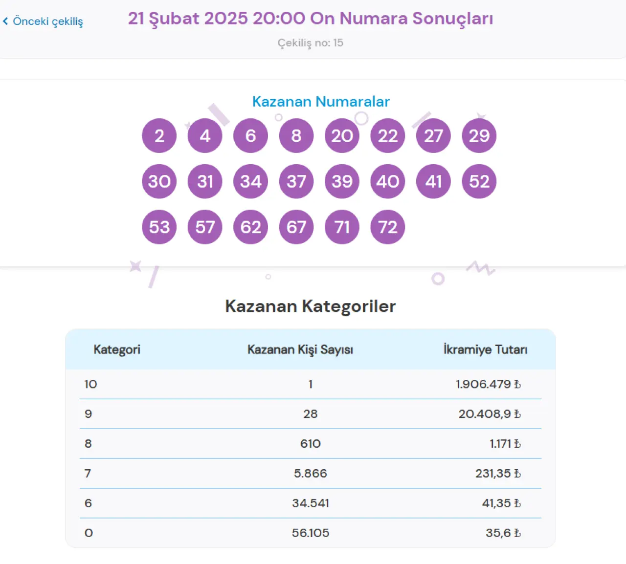 21 ŞUBAT ON NUMARA SONUÇLARI