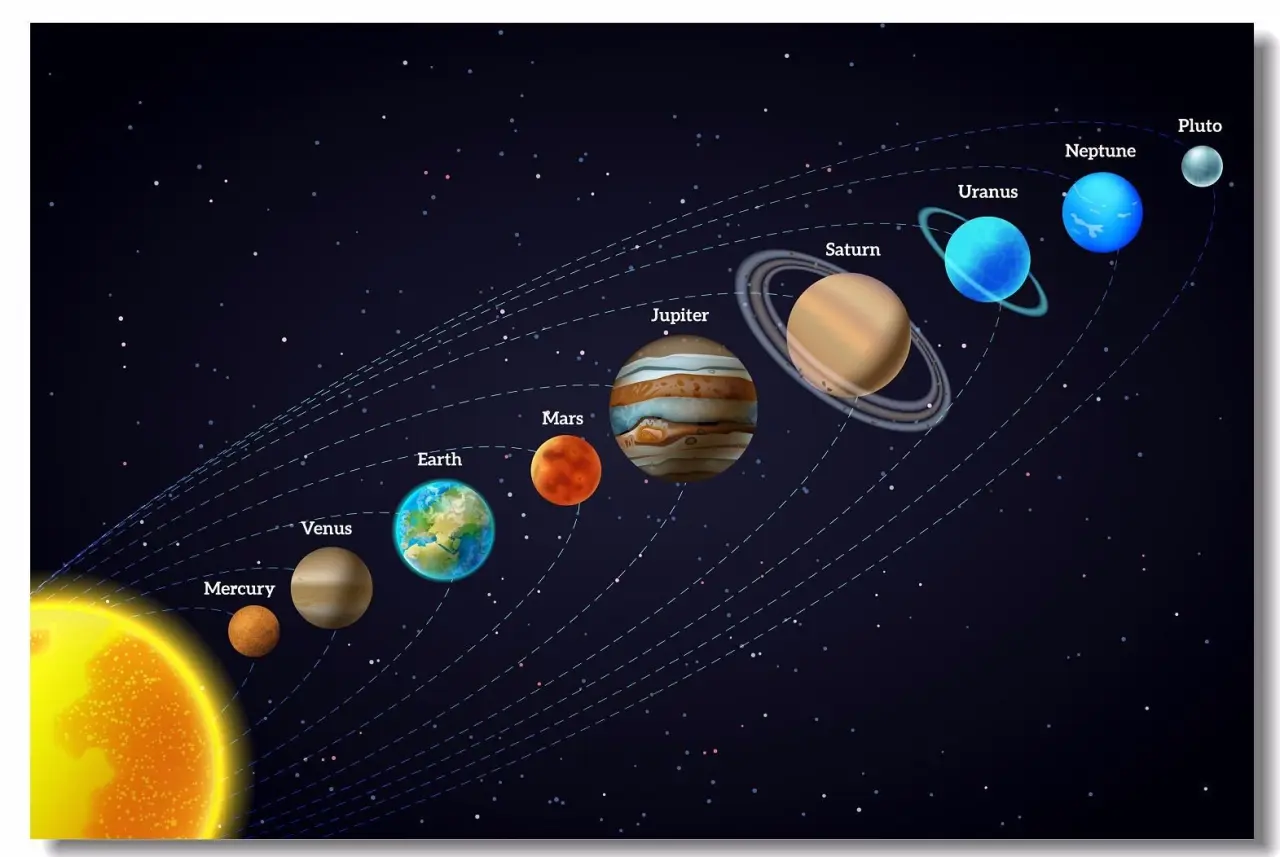 1x Poster Solar System Sun 9 Planet Mercury Venus Earth Mars Jupiter Saturn  Uranus Neptune Office Home Room Wall Deco 20x13" (50x33cm) (004) :  Amazon.in: Home & Kitchen