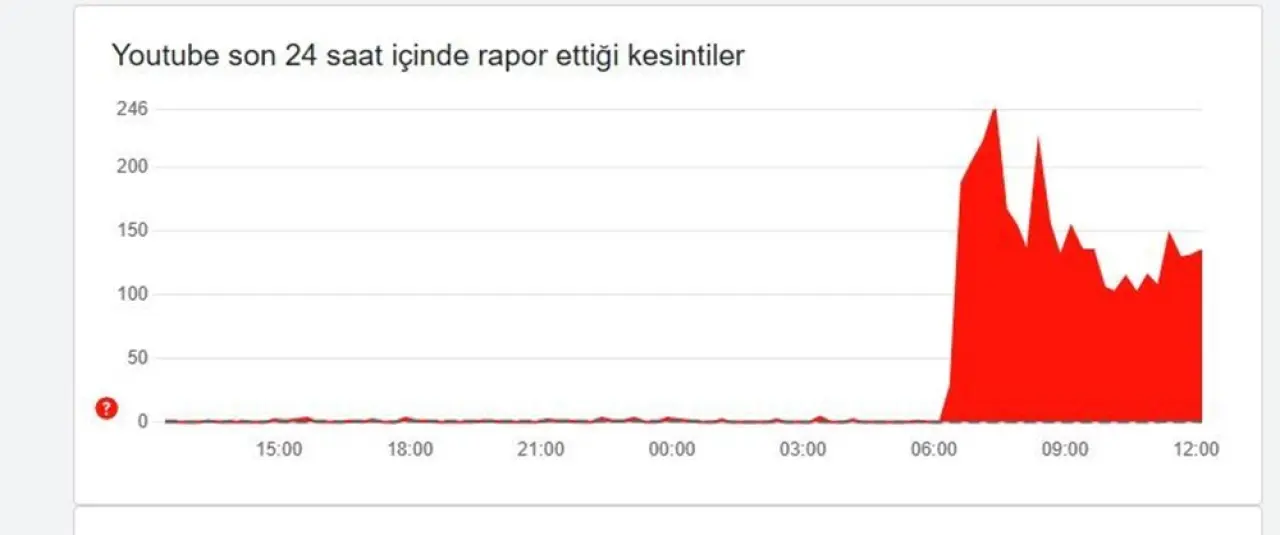 İnternette sorun mu var, ne zaman düzelecek?19 Mart 2025 Sosyal medya uygulamalar çöktü mü? - 6