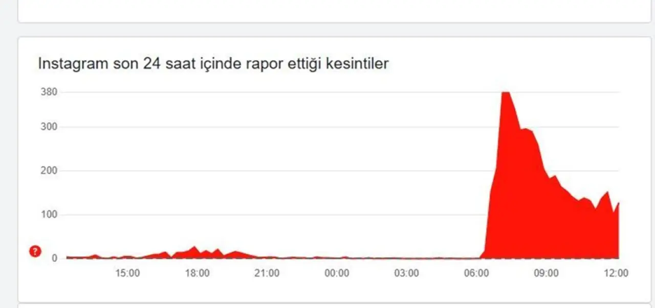 İnternette sorun mu var, ne zaman düzelecek?19 Mart 2025 Sosyal medya uygulamalar çöktü mü? - 3