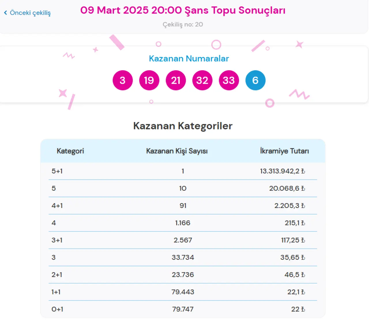 9 MART 2025 ŞANS TOPU SONUÇLARI