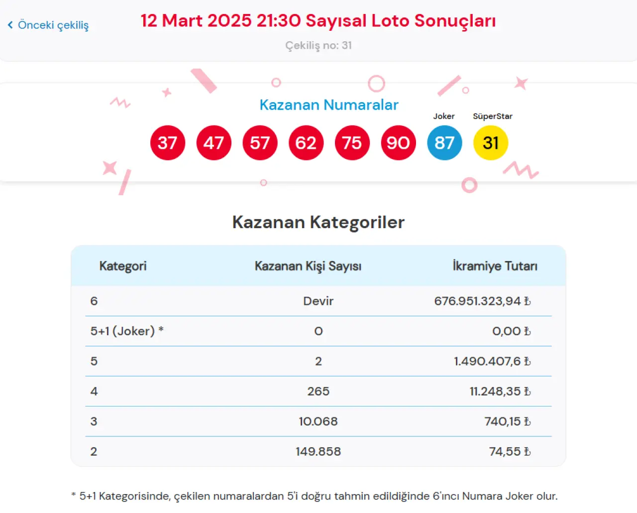 12 MART 2025 ÇILGIN SAYISAL LOTO SONUÇLARI