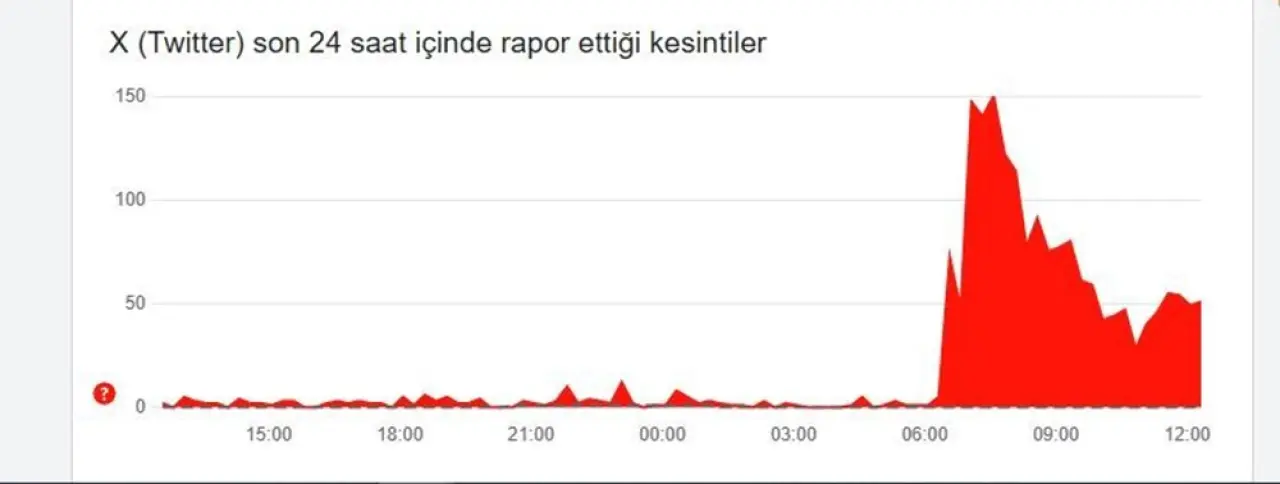 İnternette sorun mu var, ne zaman düzelecek?19 Mart 2025 Sosyal medya uygulamalar çöktü mü? - 4