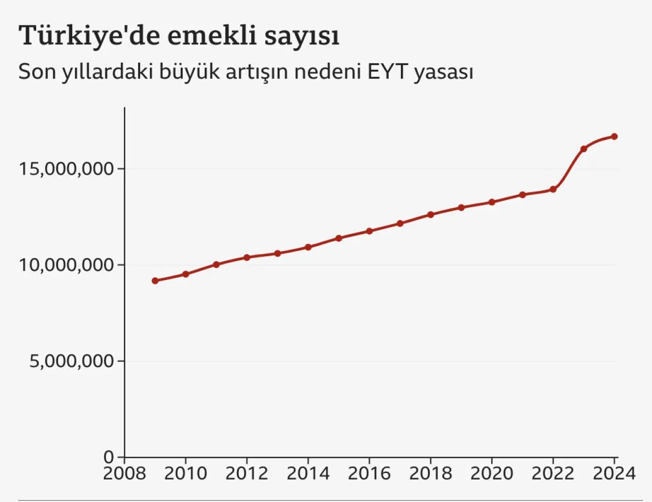 Dünya emekli maaşı sıralamasında Türkiye kaçıncı sırada? - Sayfa 16