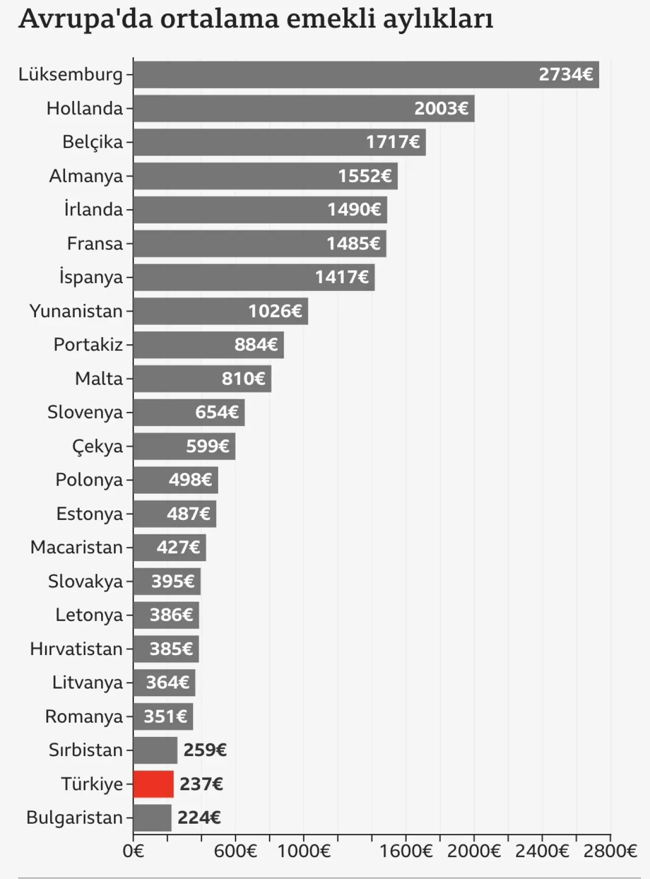 Dünya emekli maaşı sıralamasında Türkiye kaçıncı sırada? - Sayfa 13