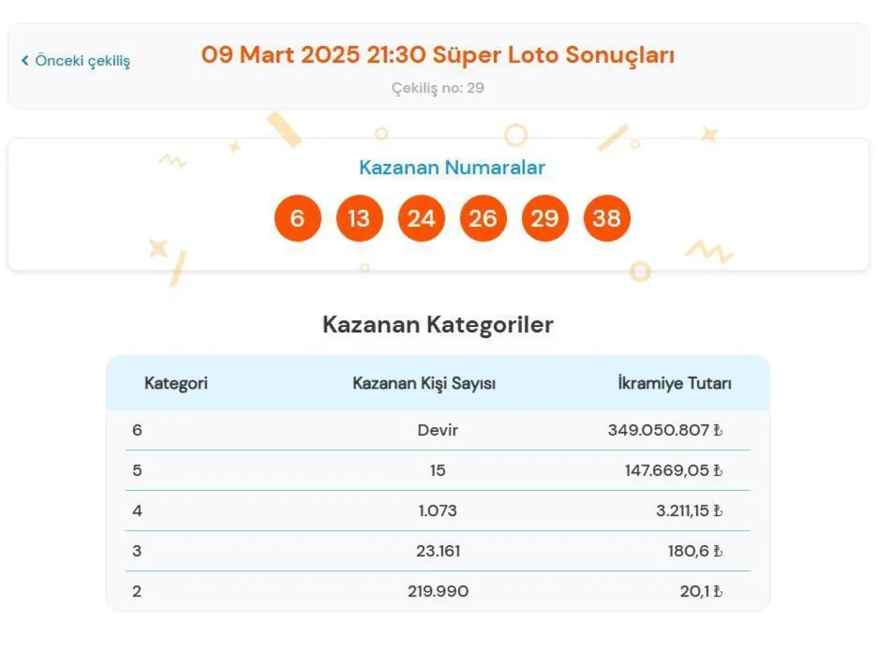 SÜPER LOTO SONUÇ SORGULAMA EKRANI