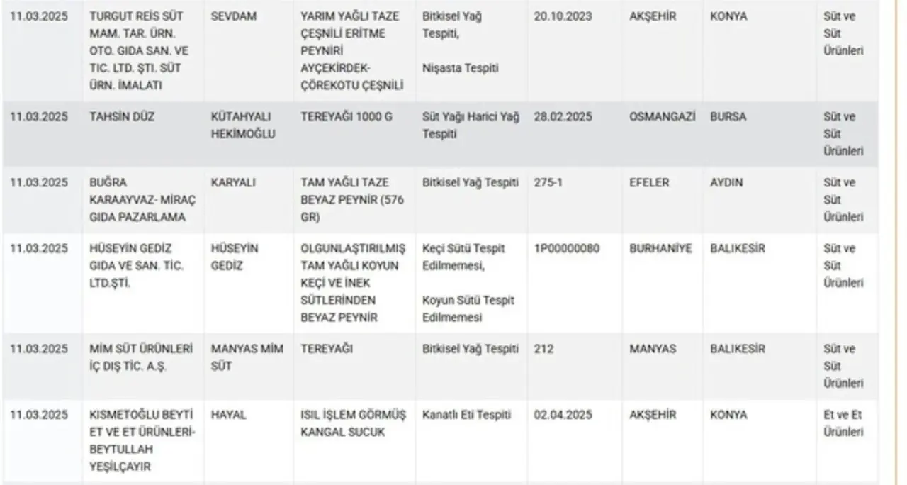 Bakanlık tek tek açıkladı! 12 Mart taklit ve tağşiş olan firmalar neler? - 3. Resim