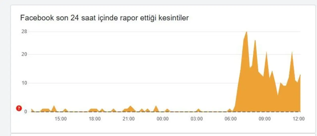 İnternette sorun mu var, ne zaman düzelecek?19 Mart 2025 Sosyal medya uygulamalar çöktü mü? - 5